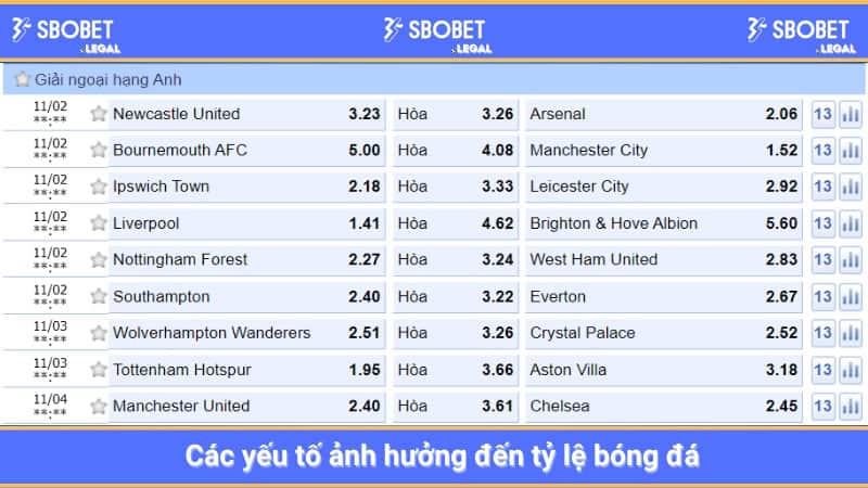 Các yếu tố ảnh hưởng đến tỷ lệ bóng đá
