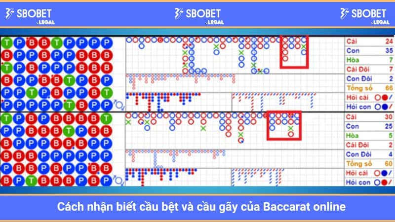 Cách nhận biết cầu bệt và cầu gãy của Baccarat online